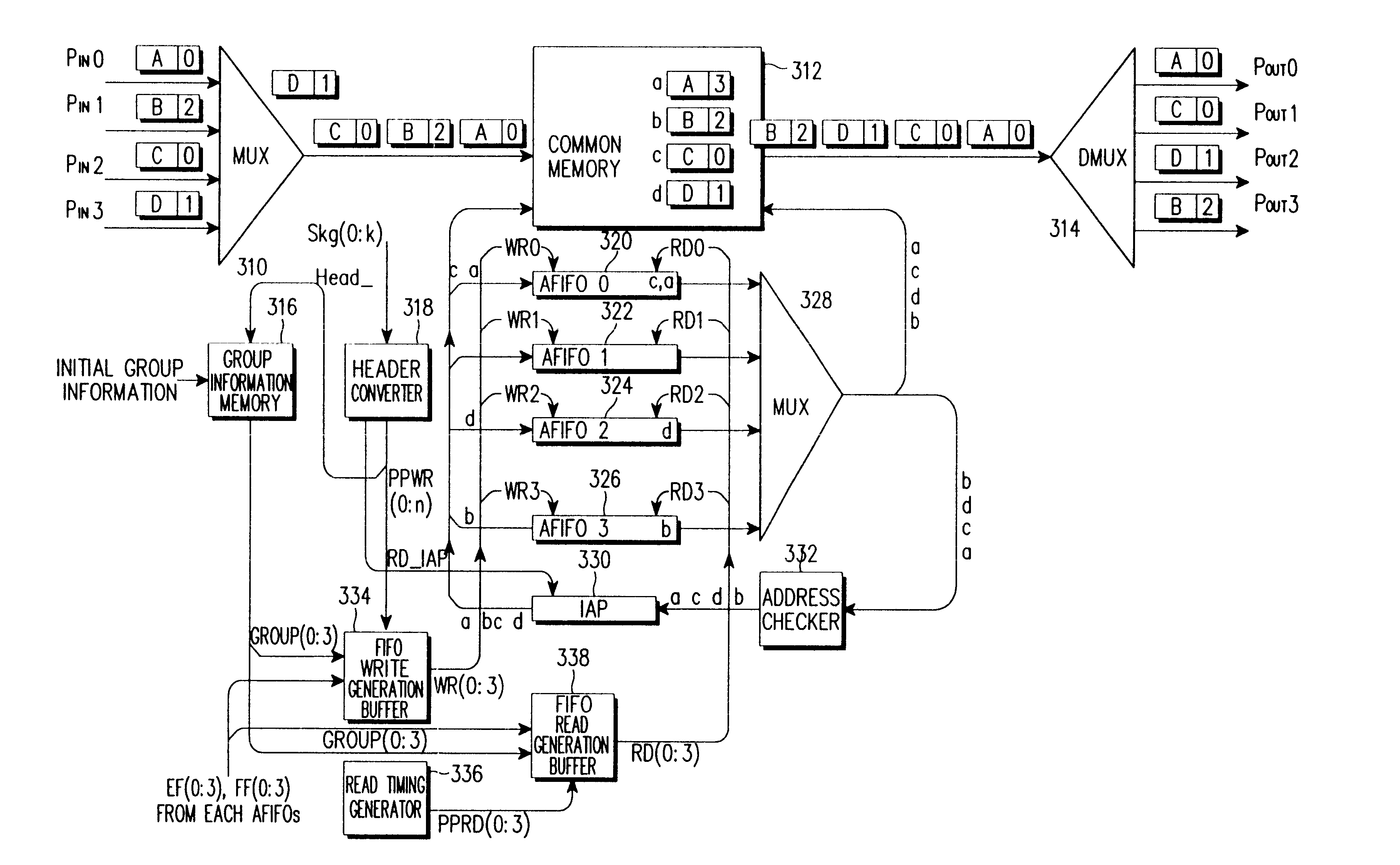 Device and method for processing cell group in a common memory switch