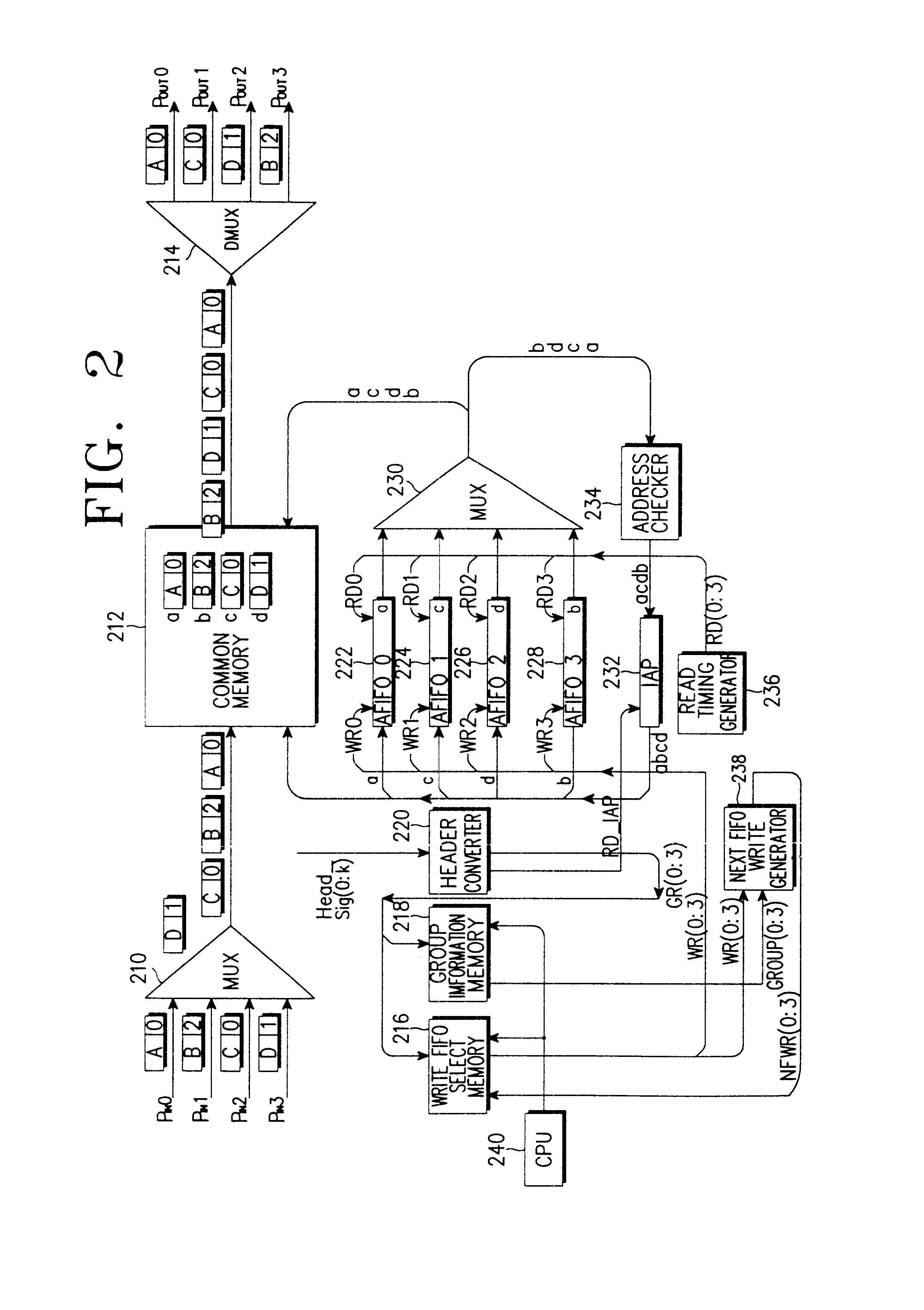 Device and method for processing cell group in a common memory switch