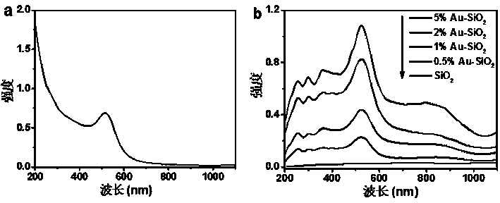 Metal nanoparticle/silicon dioxide composite light catalyst responded by visible light-near-infrared light