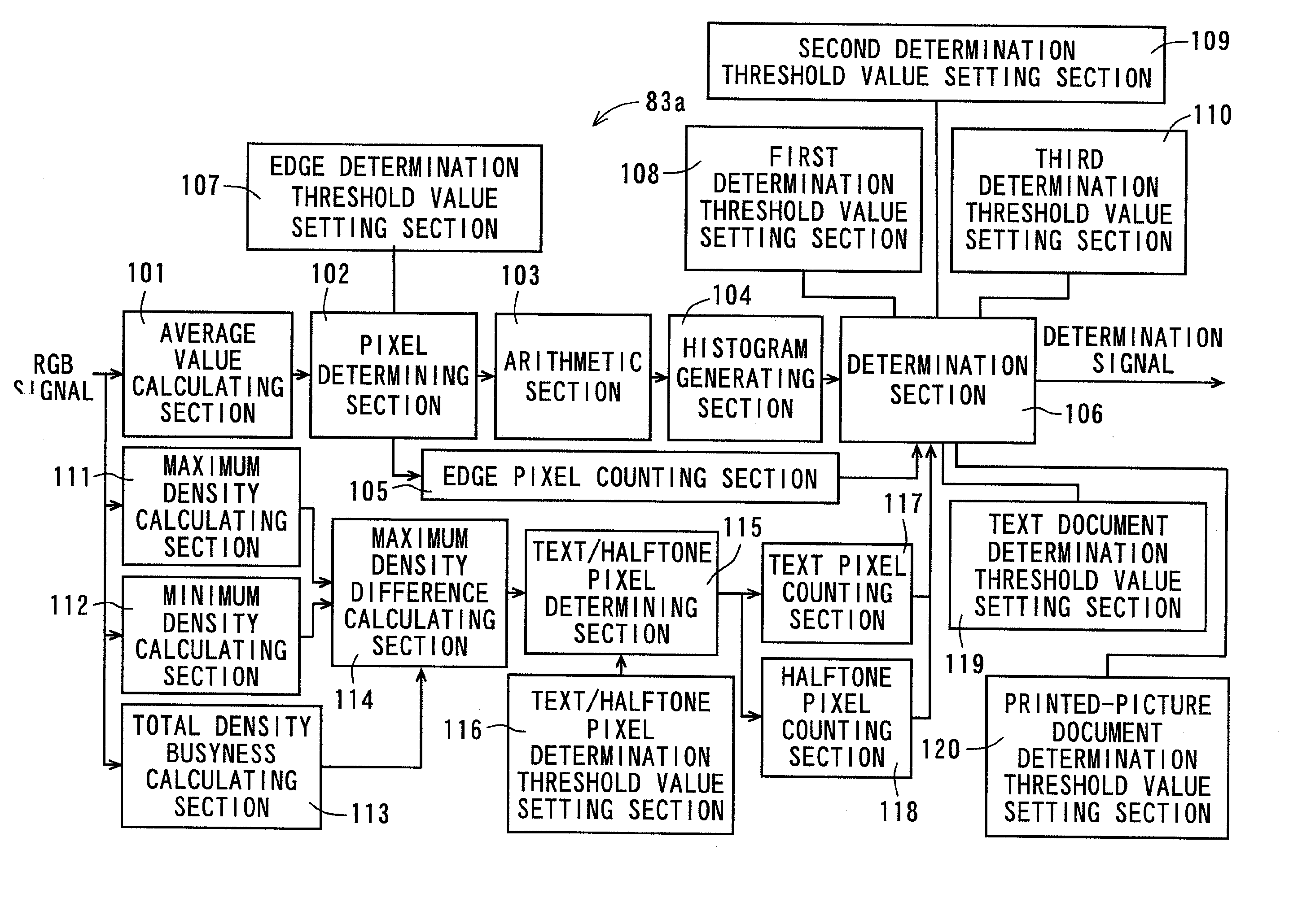 Image processing apparatus, image forming apparatus, image processing method, and recording medium on which image processing program is recorded