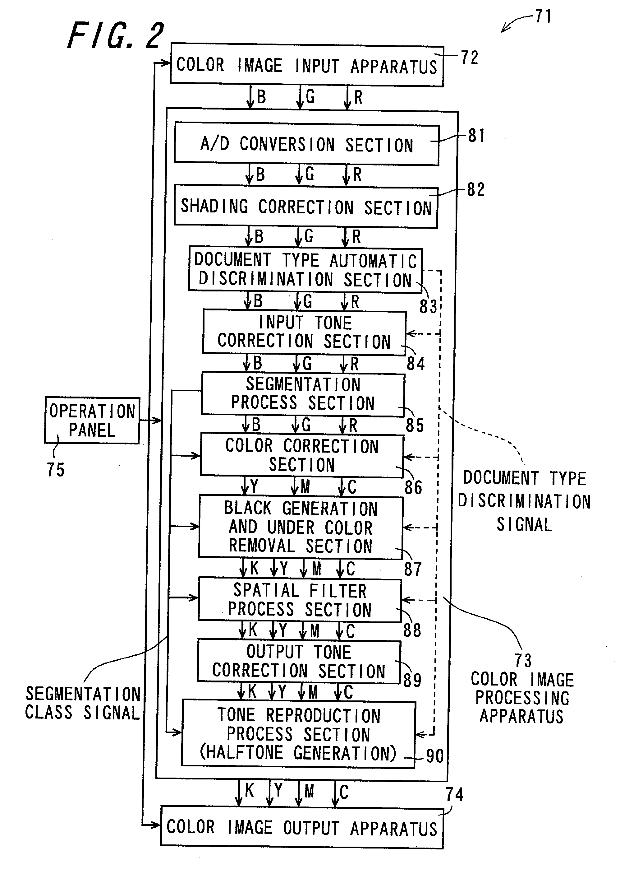 Image processing apparatus, image forming apparatus, image processing method, and recording medium on which image processing program is recorded