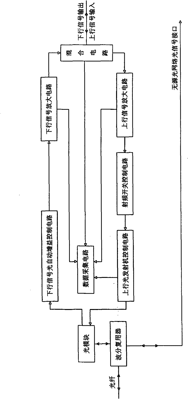 Radio frequency optical fiber transmission optical workstation for two-way network transformation of cable television