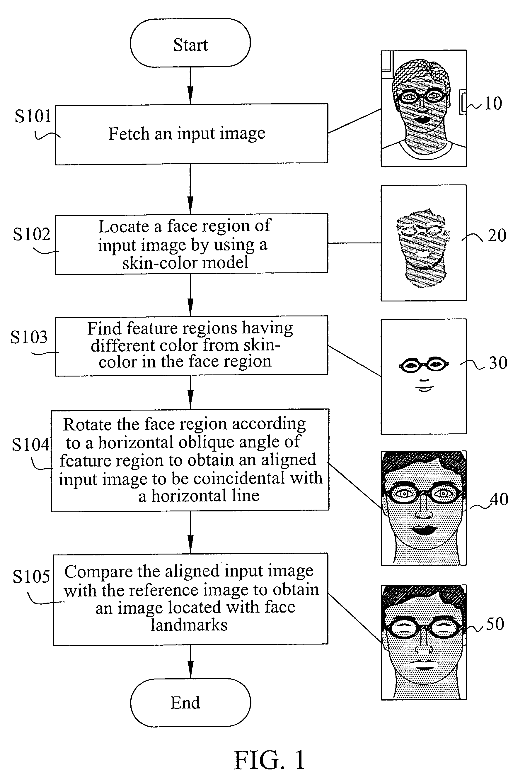 Method for locating face landmarks in an image