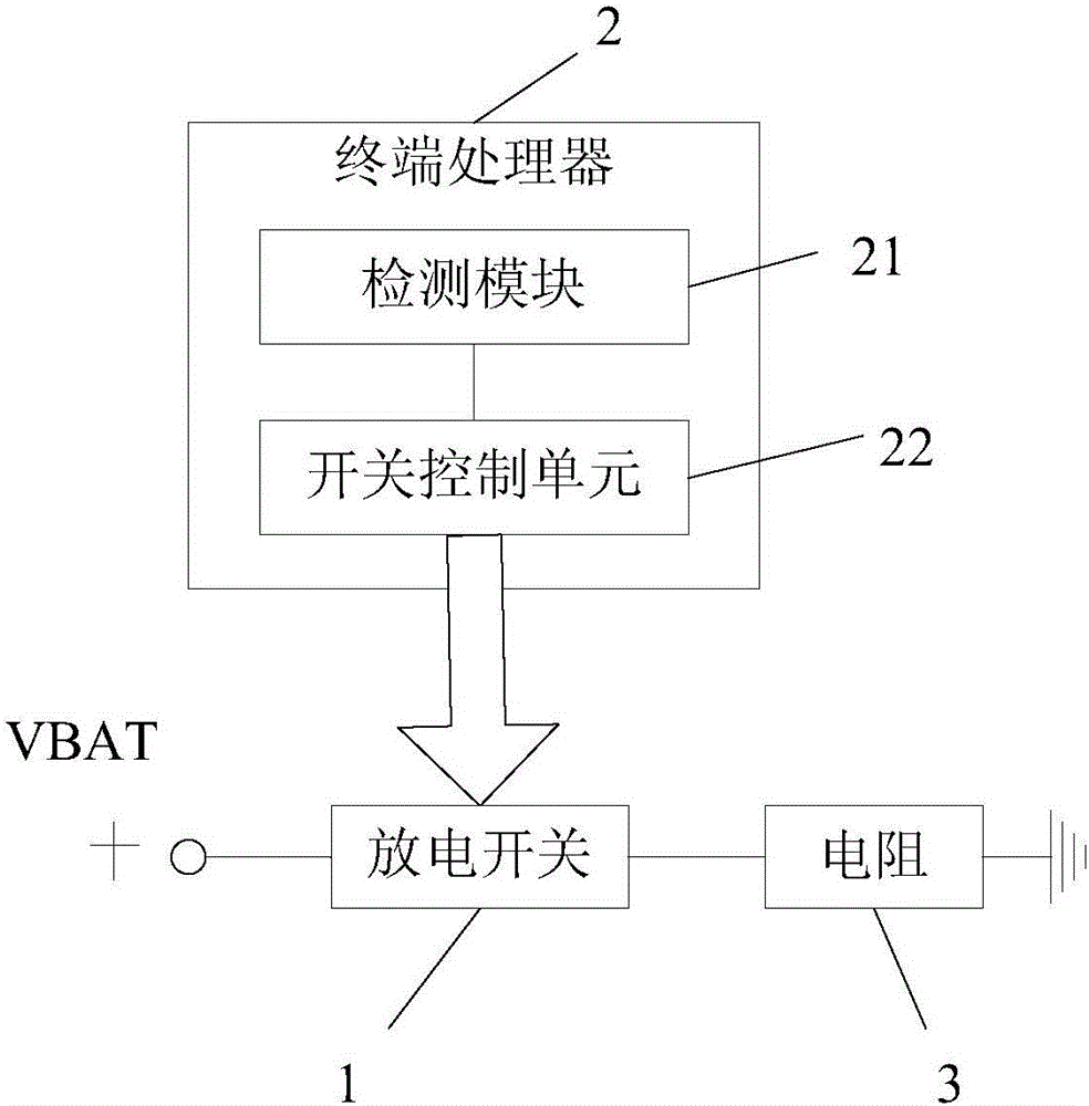 Rapid discharge-based mobile terminal with antitheft protection function and antitheft protection method thereof