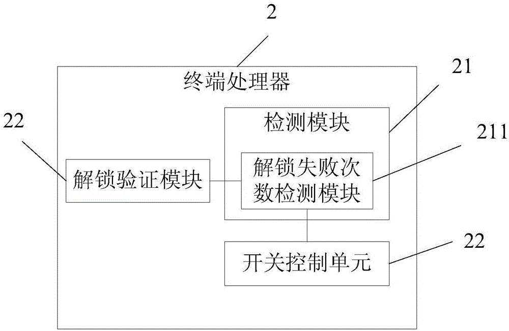 Rapid discharge-based mobile terminal with antitheft protection function and antitheft protection method thereof