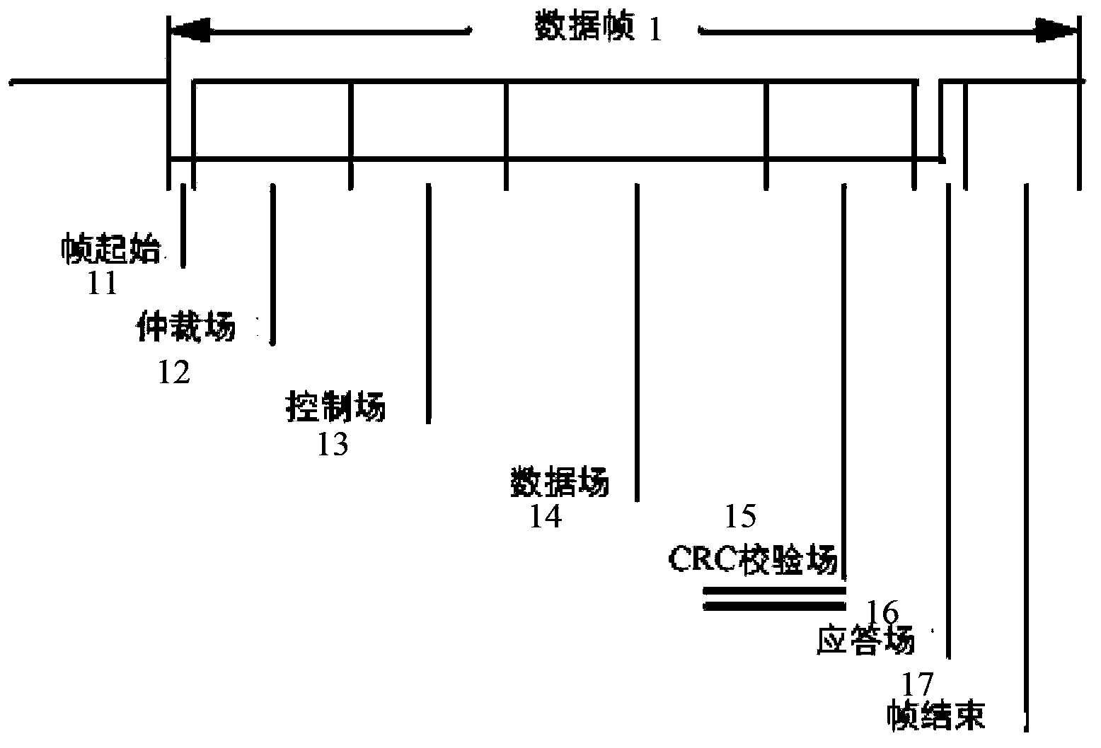 Method and device for bus signal transmission and receiving