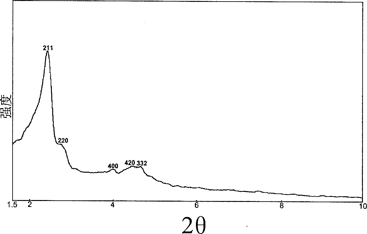 Molecular sieve containing secondary structure unit of beta zeolite and its preparing process