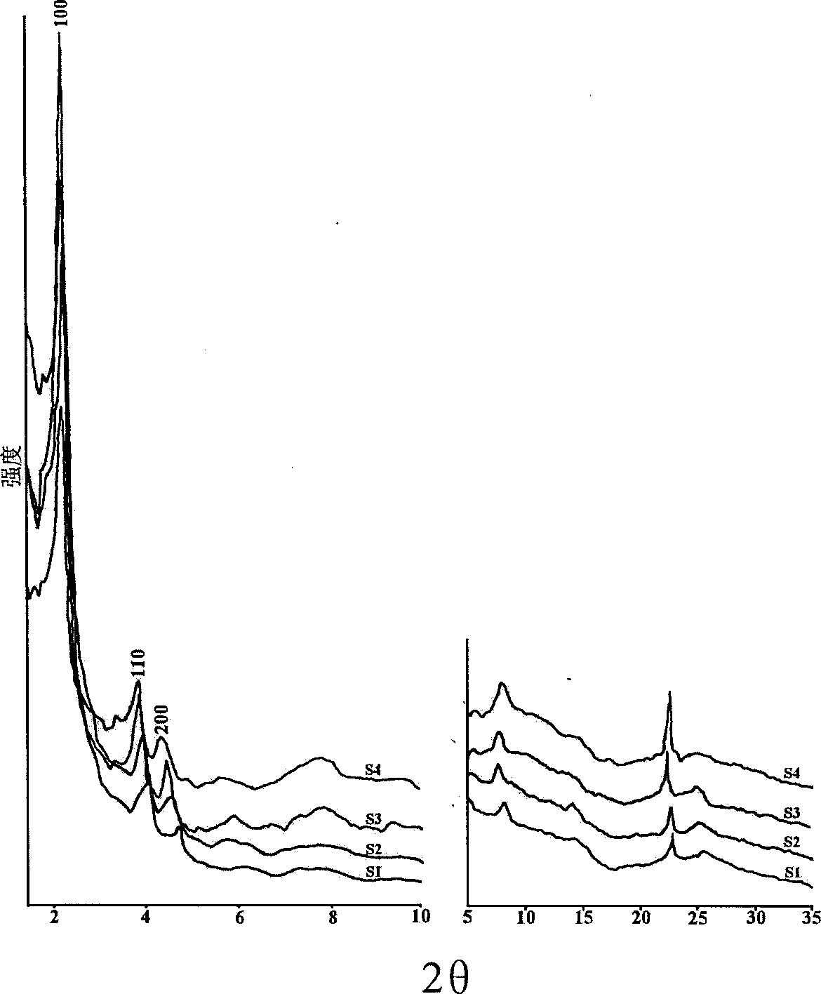 Molecular sieve containing secondary structure unit of beta zeolite and its preparing process