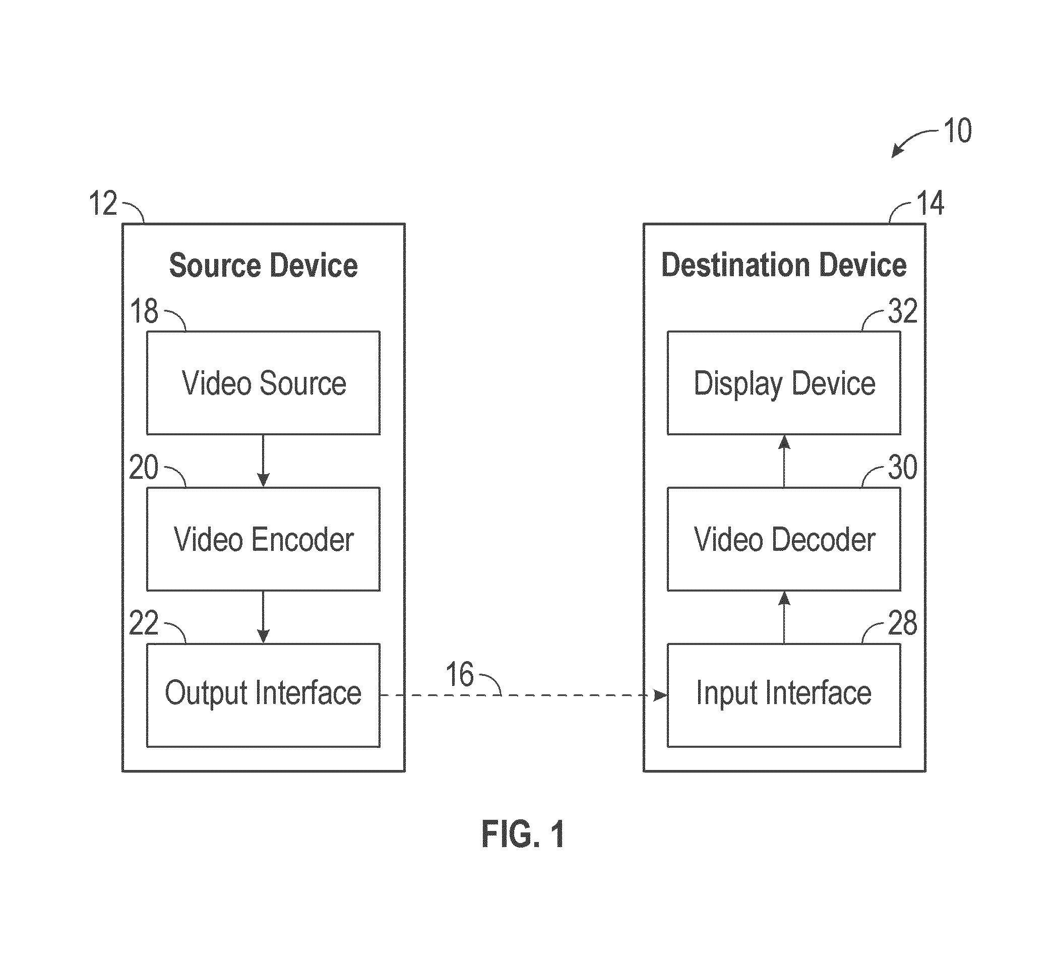 Inter-component filtering