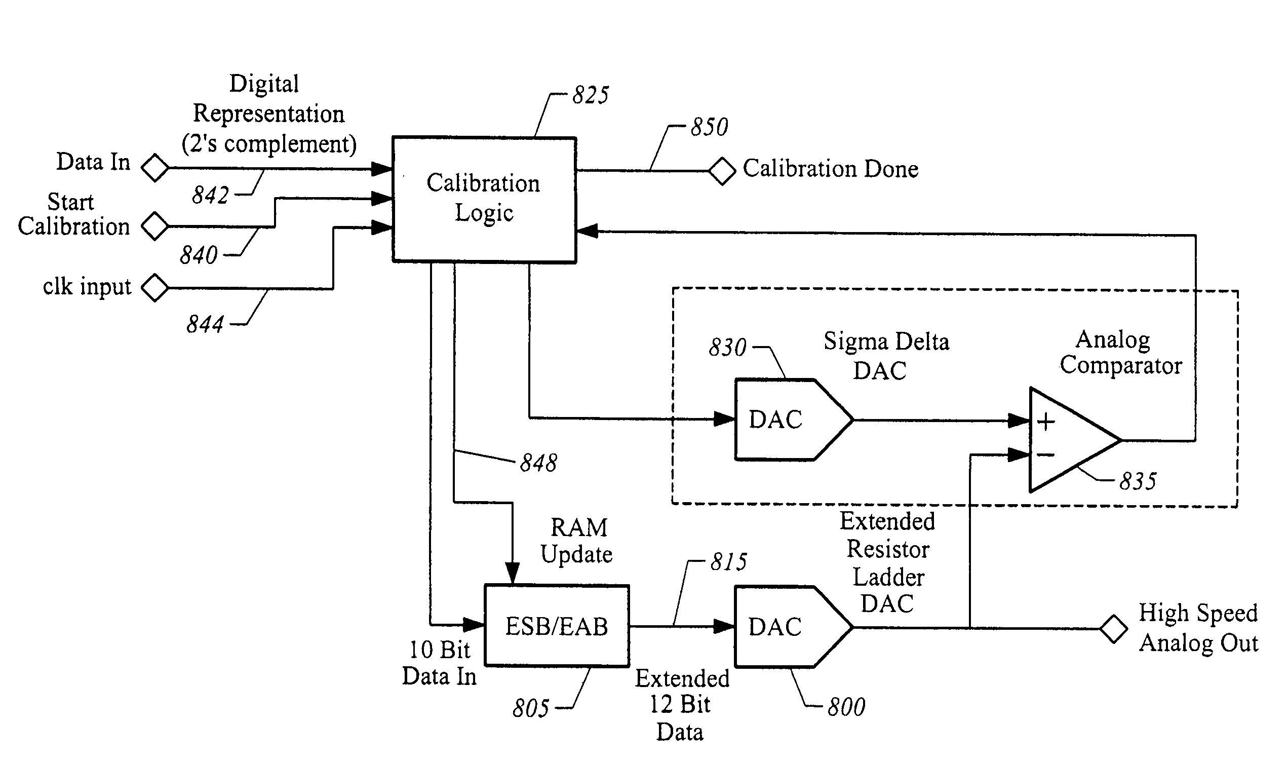 Analog-to-digital converter for programmable logic