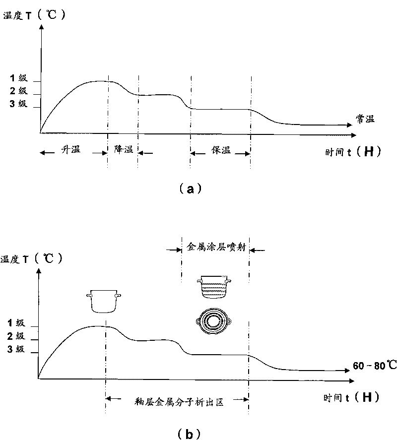 Metal magnetic conduction ceramic pot