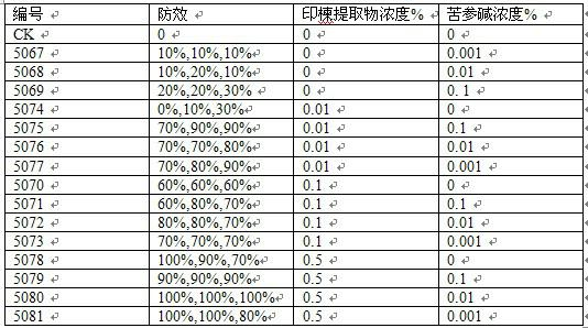 Compound pesticide