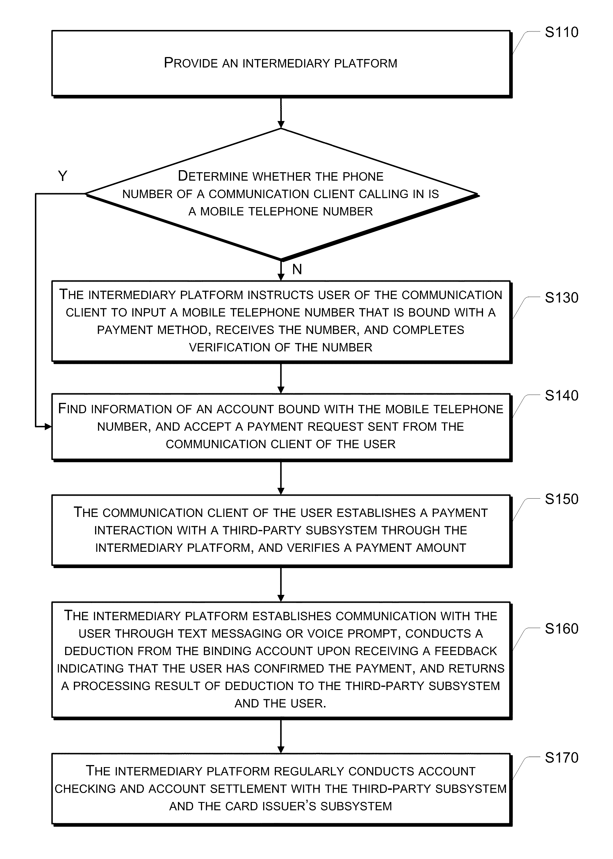 Making Payment Using Communication Client