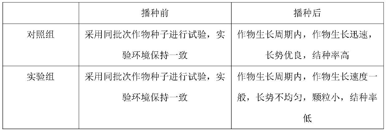 Silicon-containing anti-caking granular macroelement formula fertilizer and preparation method thereof