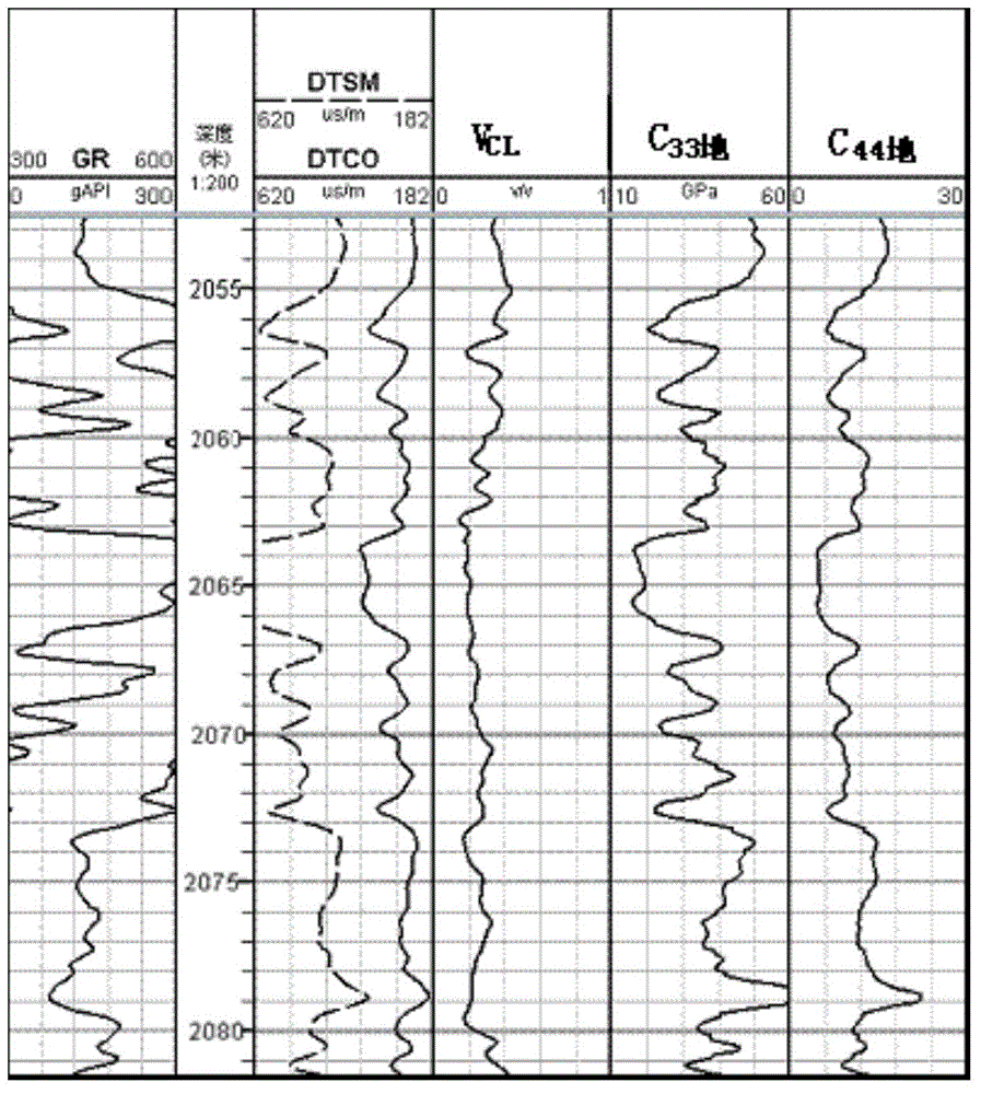 Novel calculating method for rigidity coefficient of stratum