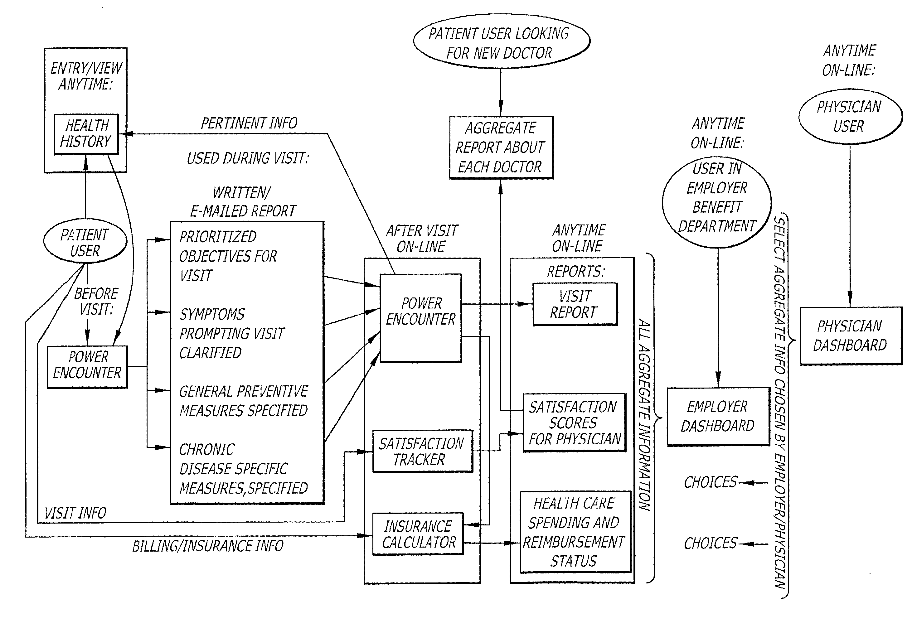 Systems and Methods for Electronic Health Management