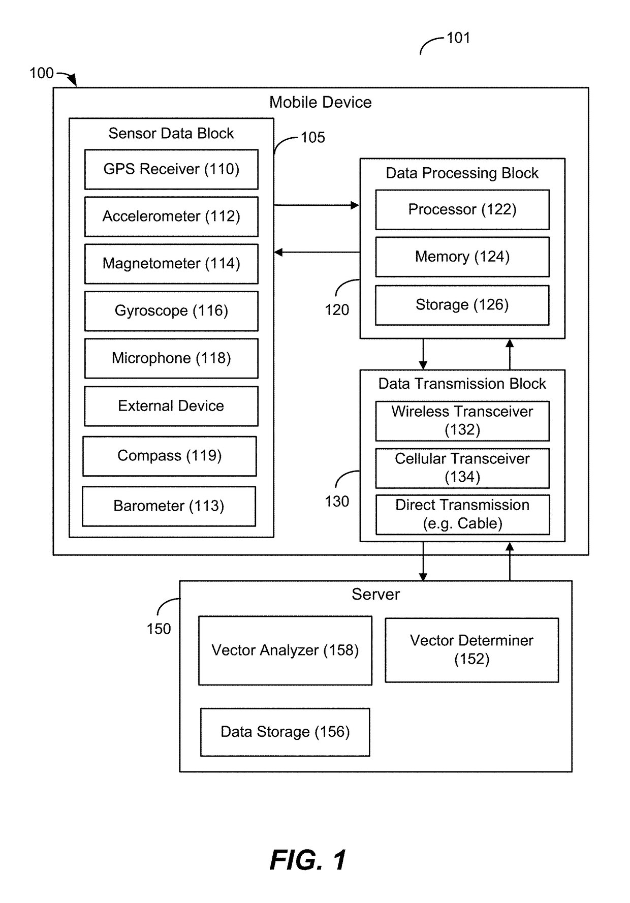 Methods and systems for aligning a mobile device to a vehicle