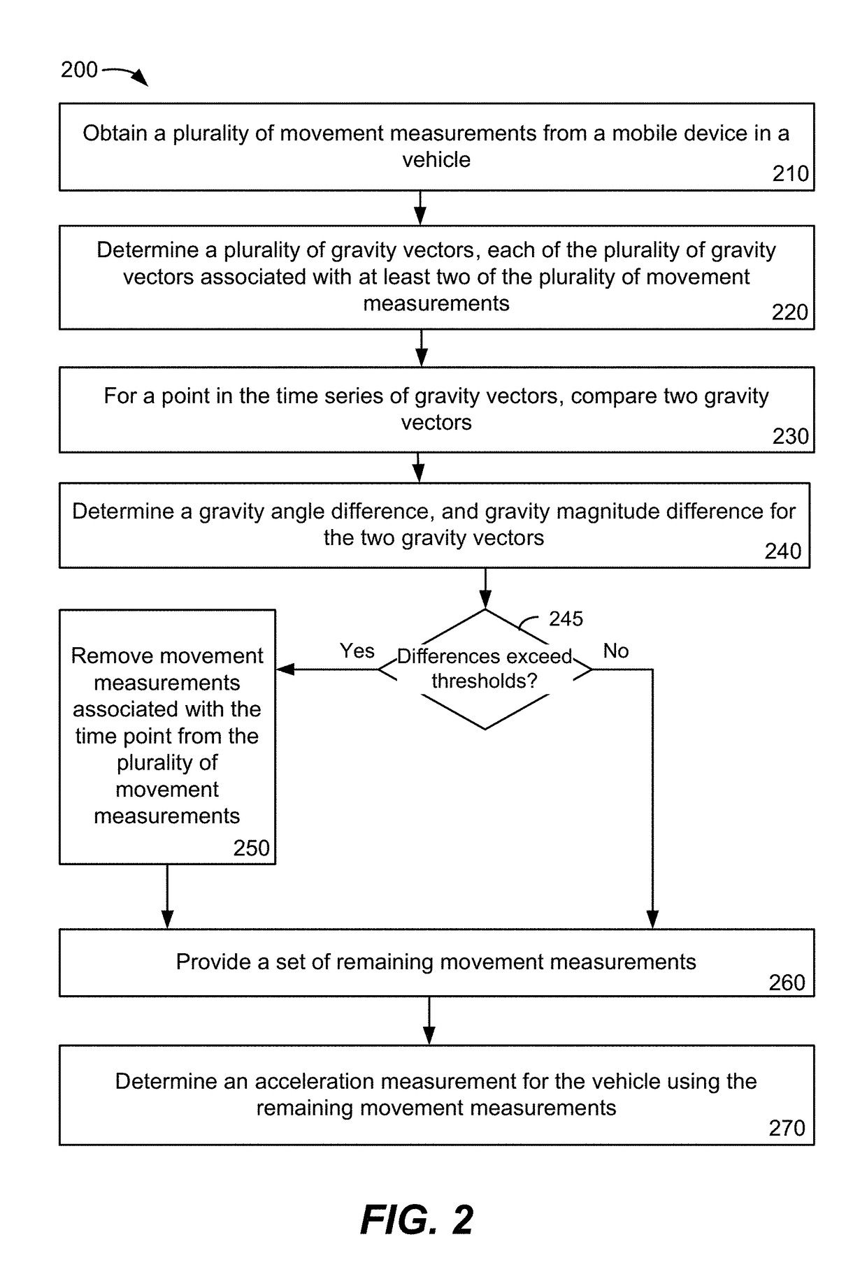 Methods and systems for aligning a mobile device to a vehicle