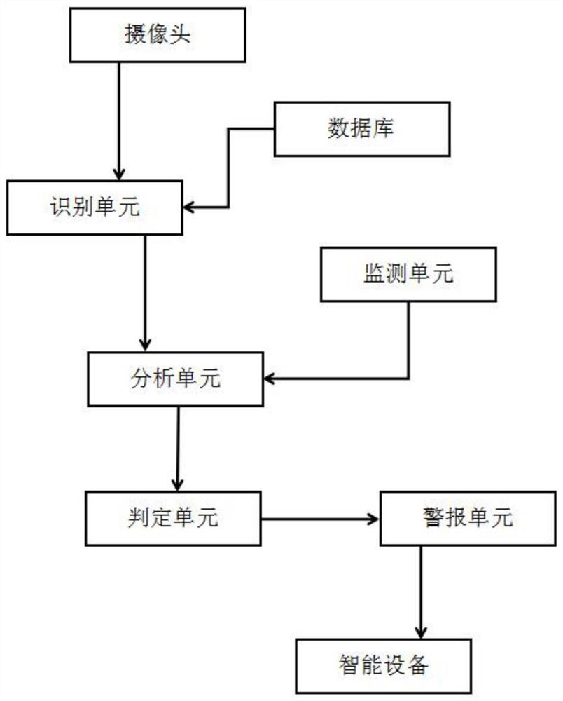 High-voltage frequency converter fault pre-diagnosis system