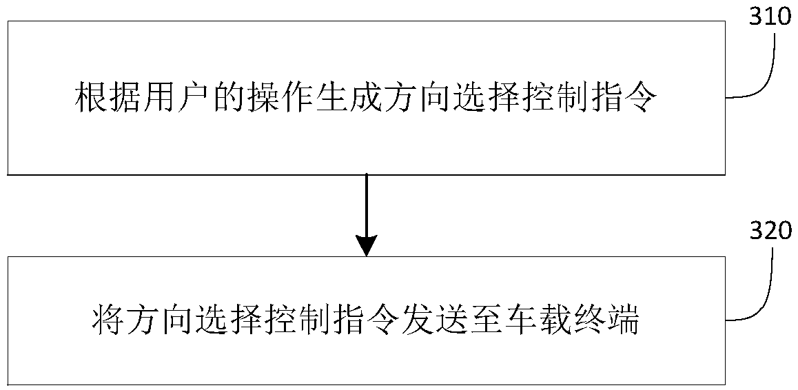 Automatic message broadcasting method and system, vehicle terminal and a hand-controlled device