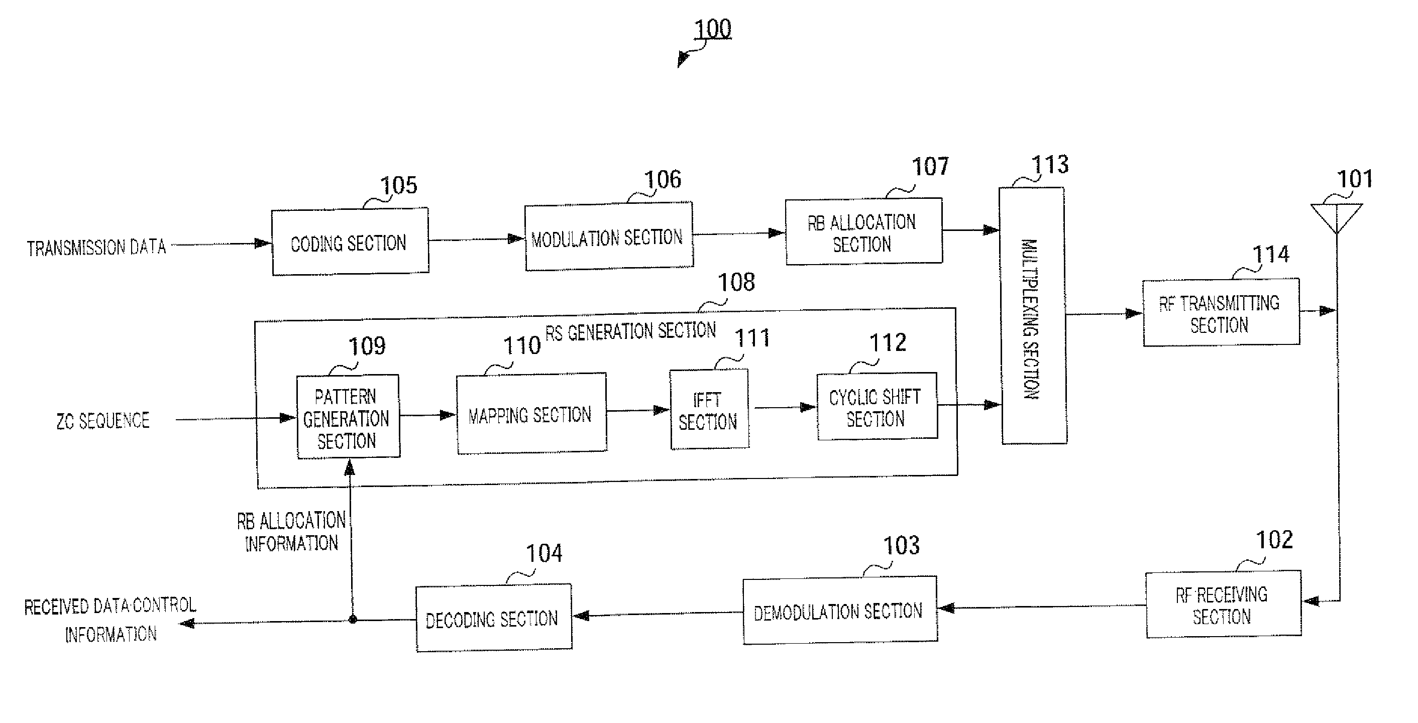 Radio transmission device and radio transmission method