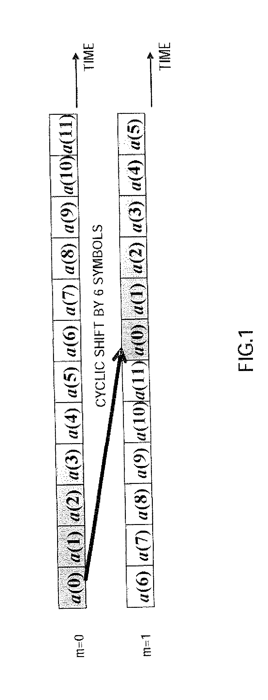 Radio transmission device and radio transmission method