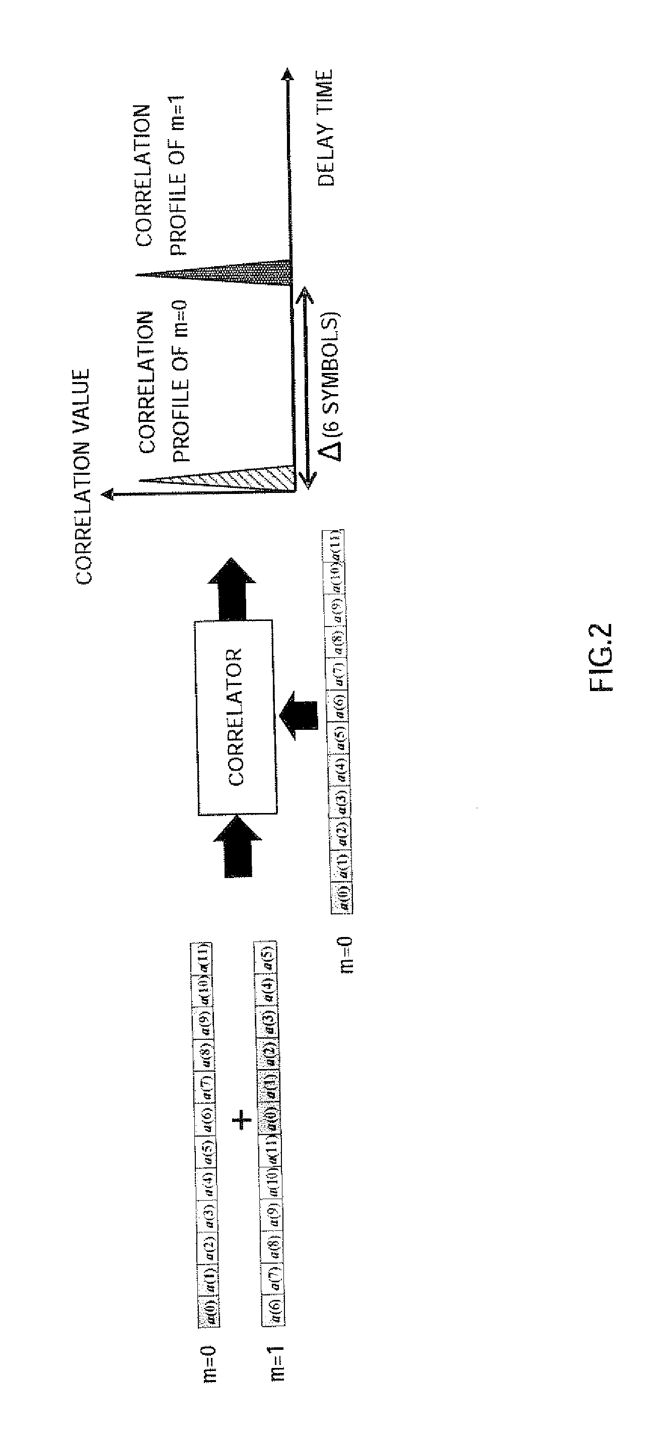 Radio transmission device and radio transmission method