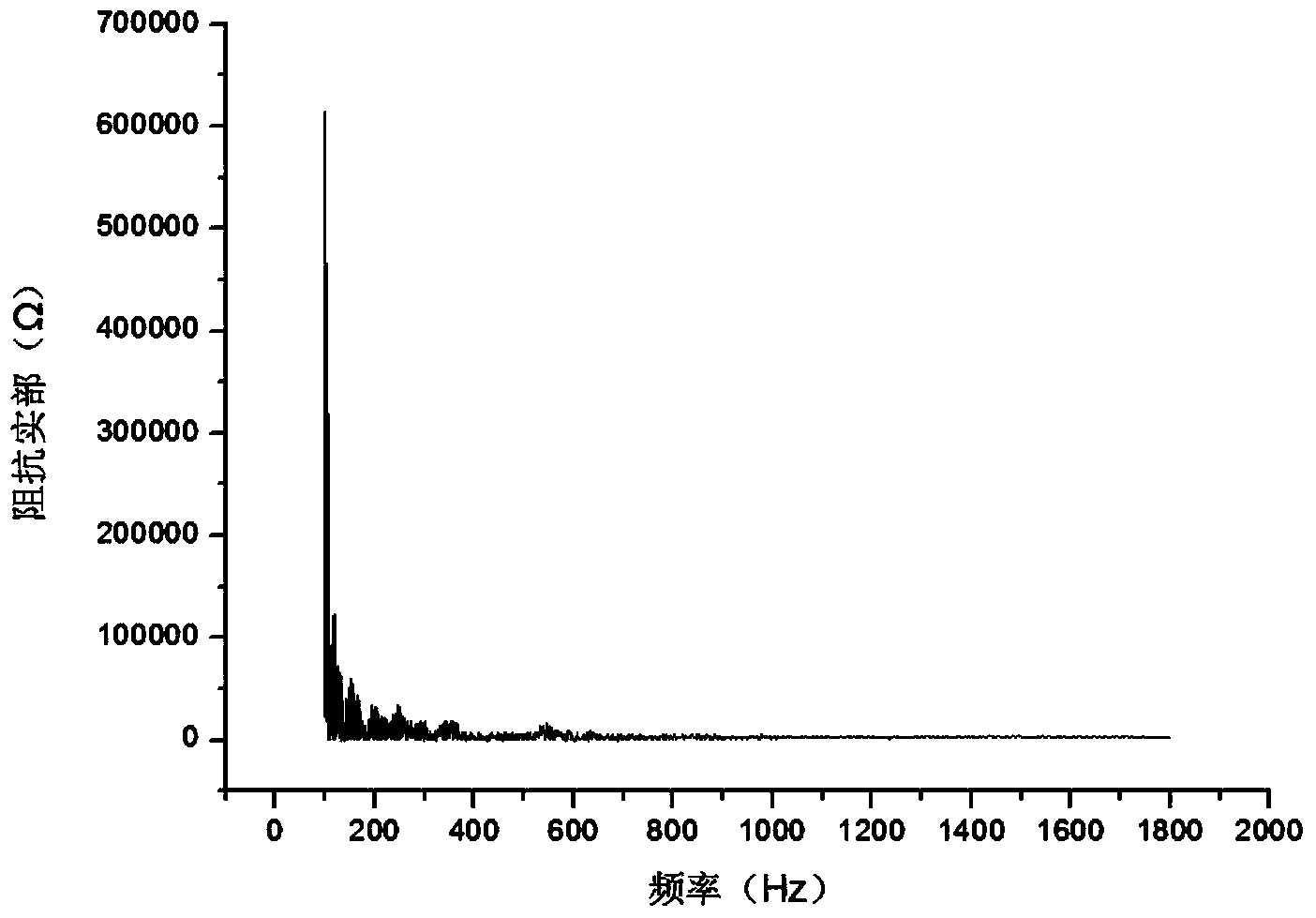 Novel beam vibrating frequency recognition system and method