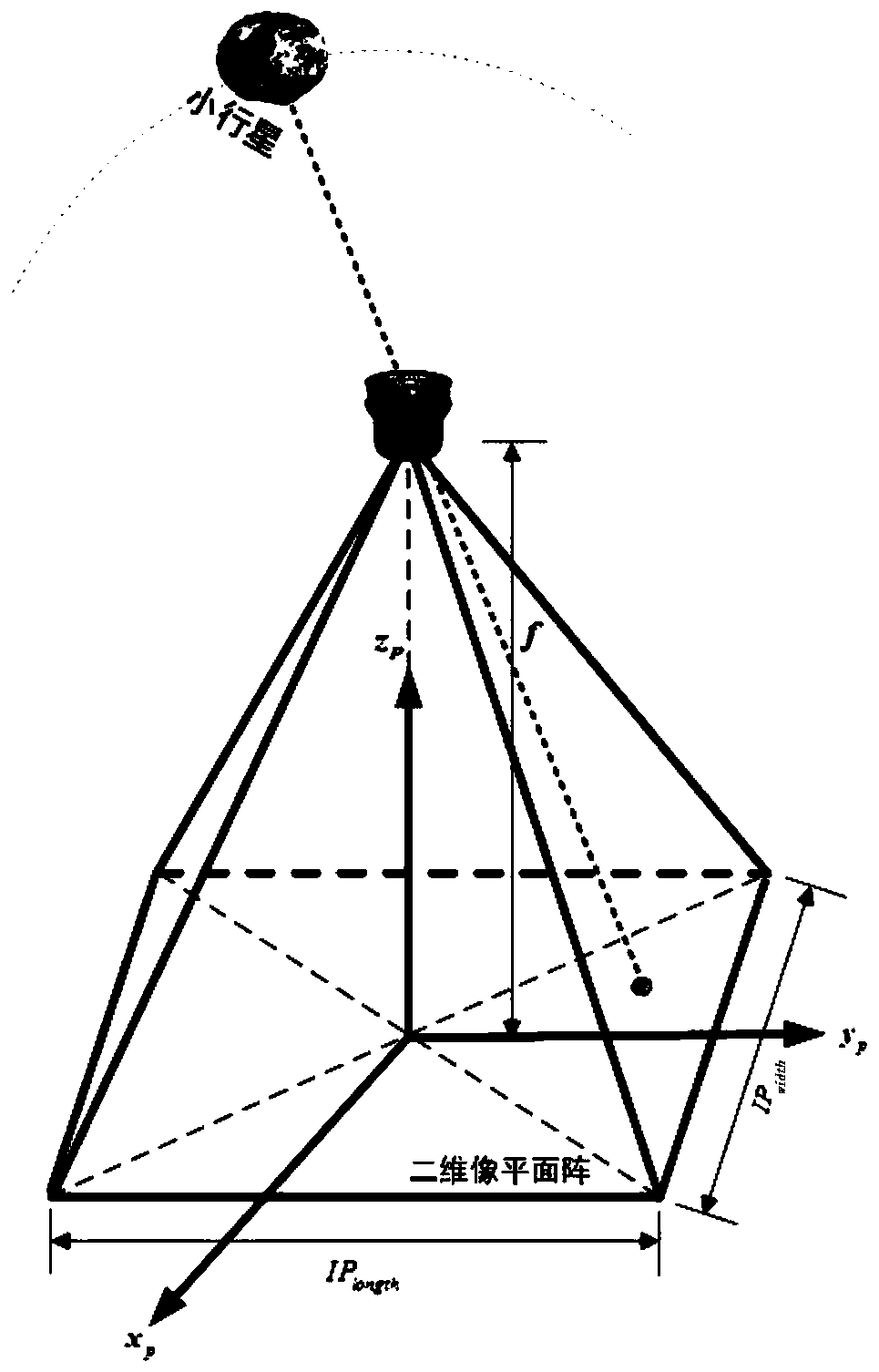 A visual autonomous navigation method for satellite relative to asteroid