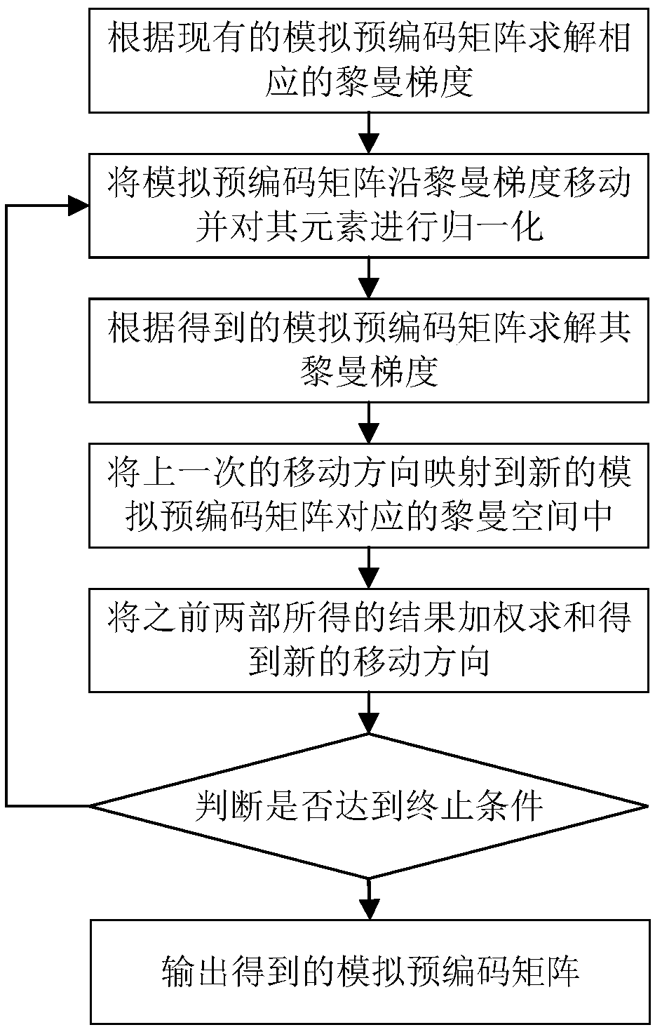 Hybrid pre-coding method based on row vector optimization