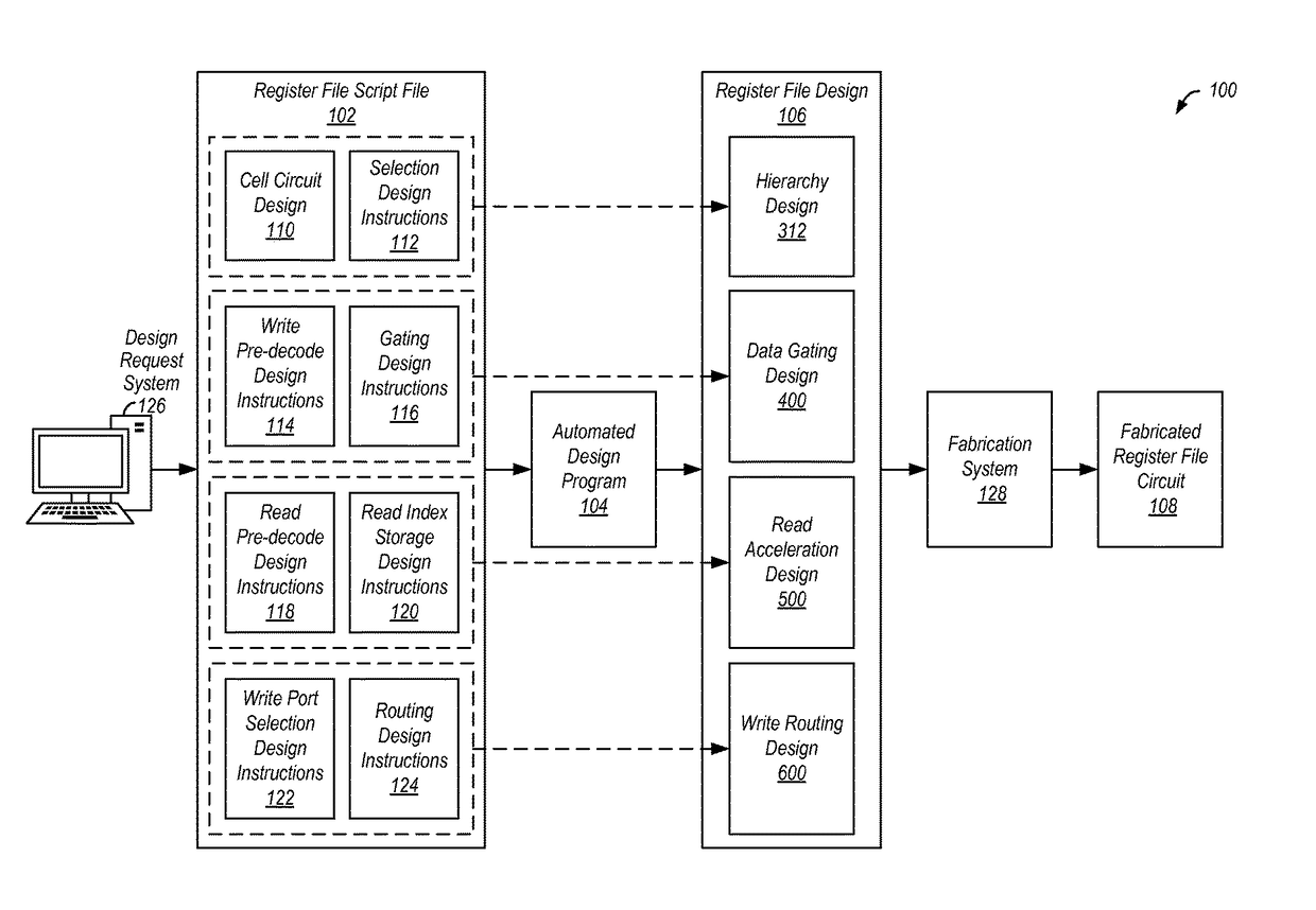 Register file circuit design process