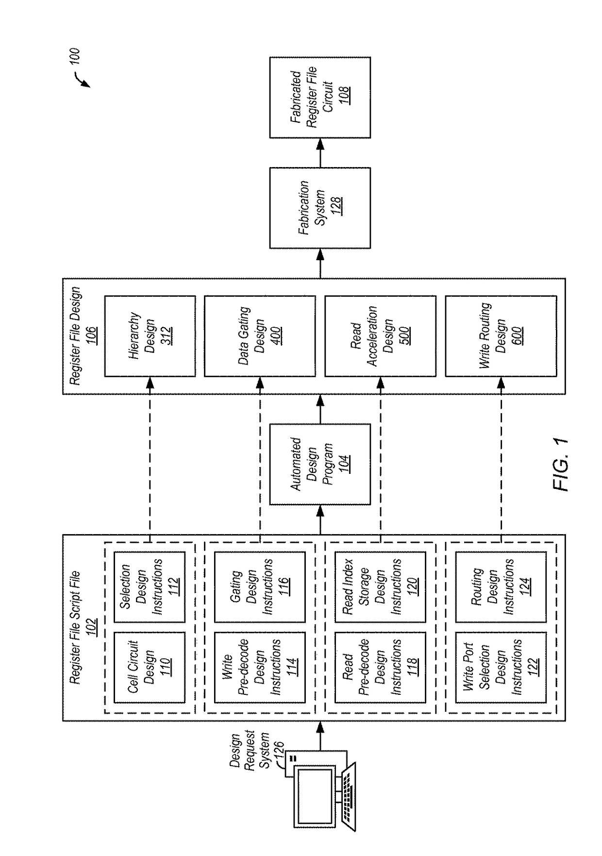 Register file circuit design process