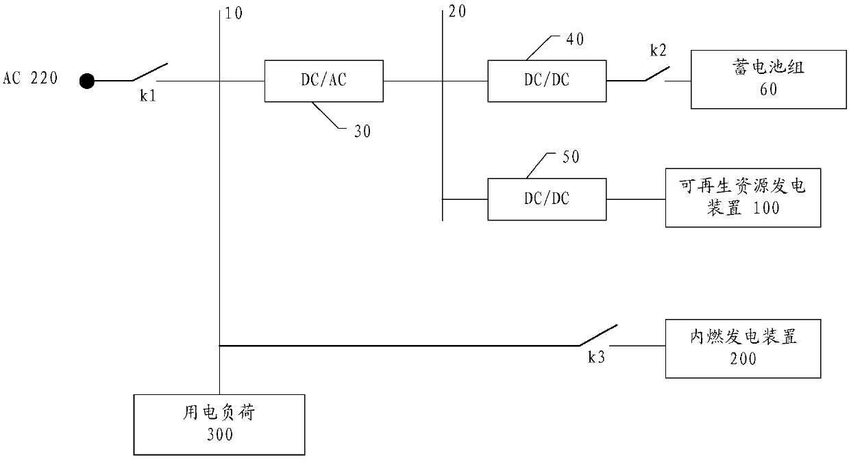 Flexible uninterrupted power supply device and control method and system thereof