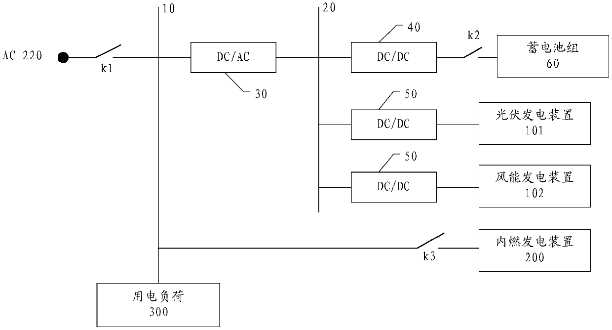 Flexible uninterrupted power supply device and control method and system thereof