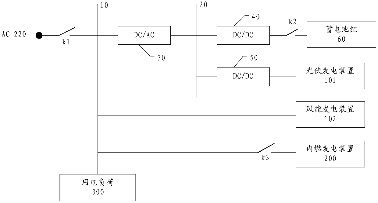 Flexible uninterrupted power supply device and control method and system thereof