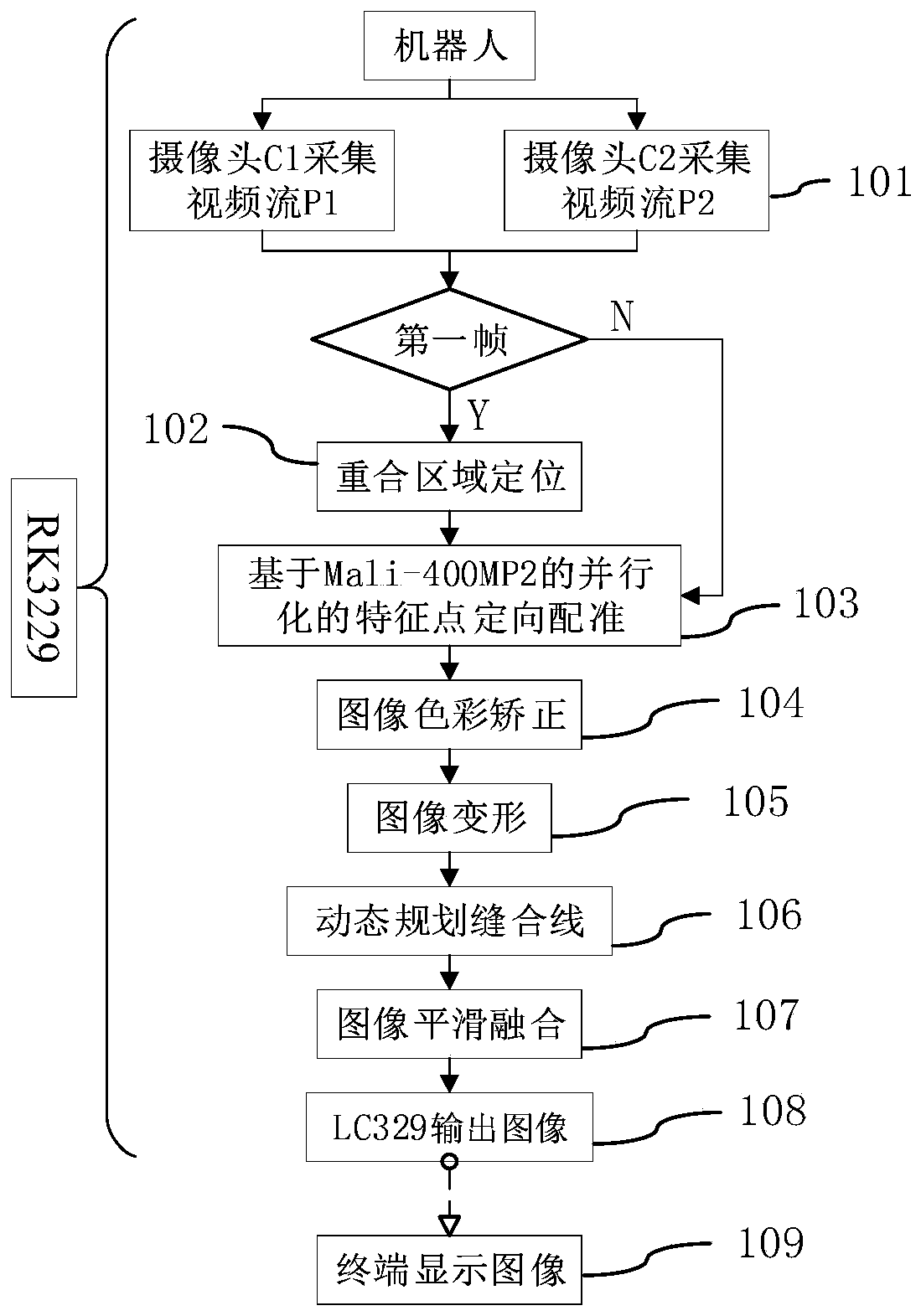 Video splicing system and method for binocular robot