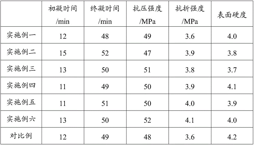 Full-color sandstone dye for 3DP (three dimensional printing) and forming method of full-color sandstone dye product