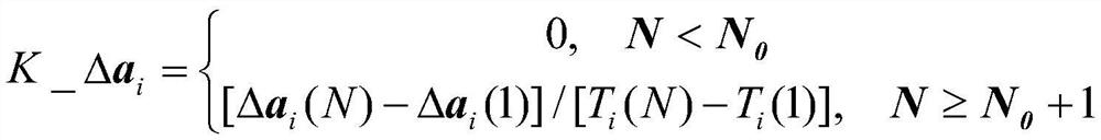 An on-orbit calibration method for aerodynamic shape differences between satellites in a formation satellite system