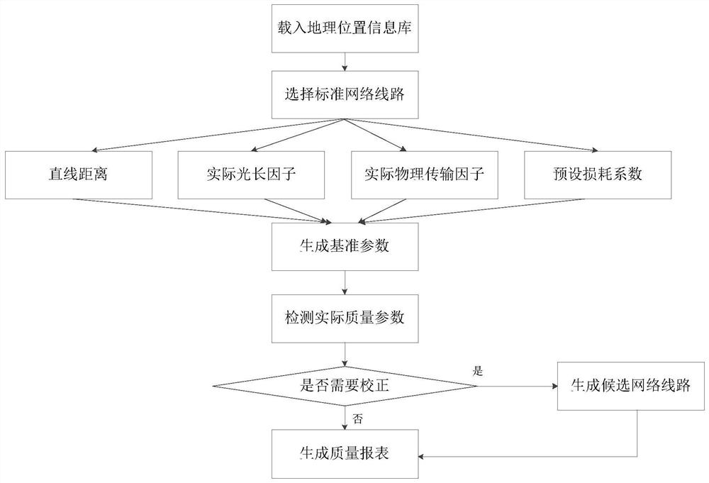 Method and system for generating network quality reference library, and central server