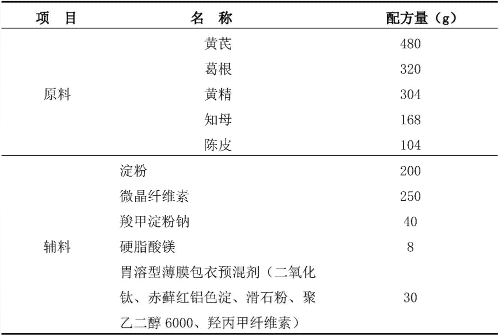 Astragalus membranaceus and rhizoma polygonati tablet having effect of improving immunity and alleviating postpartum fatigue