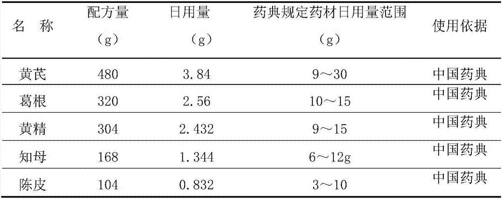 Astragalus membranaceus and rhizoma polygonati tablet having effect of improving immunity and alleviating postpartum fatigue