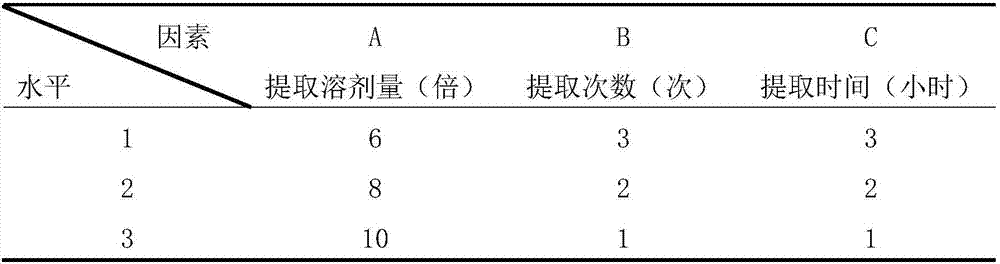 Astragalus membranaceus and rhizoma polygonati tablet having effect of improving immunity and alleviating postpartum fatigue