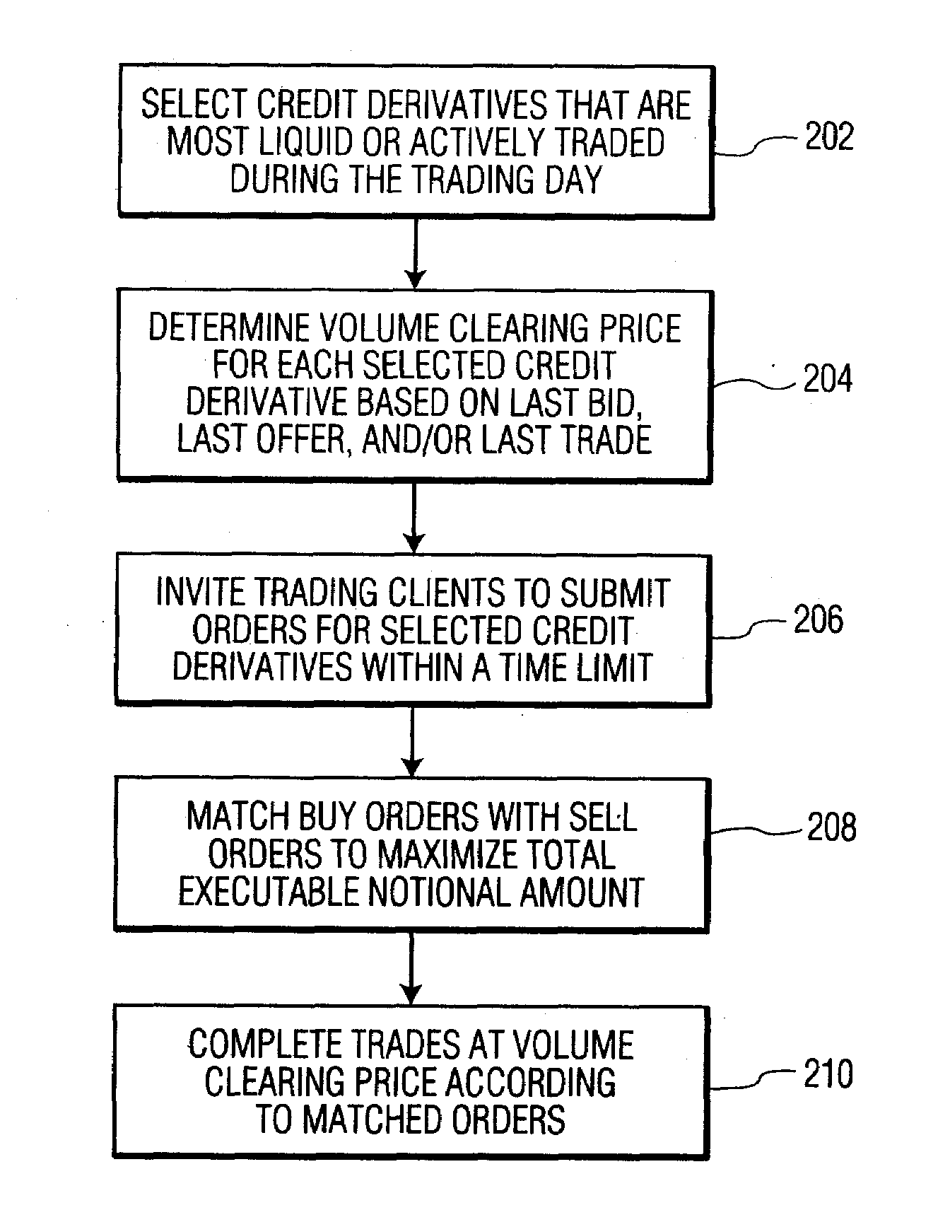 Systems and Methods for Limit Order Volume Clearing in Online Trading of Credit Derivatives