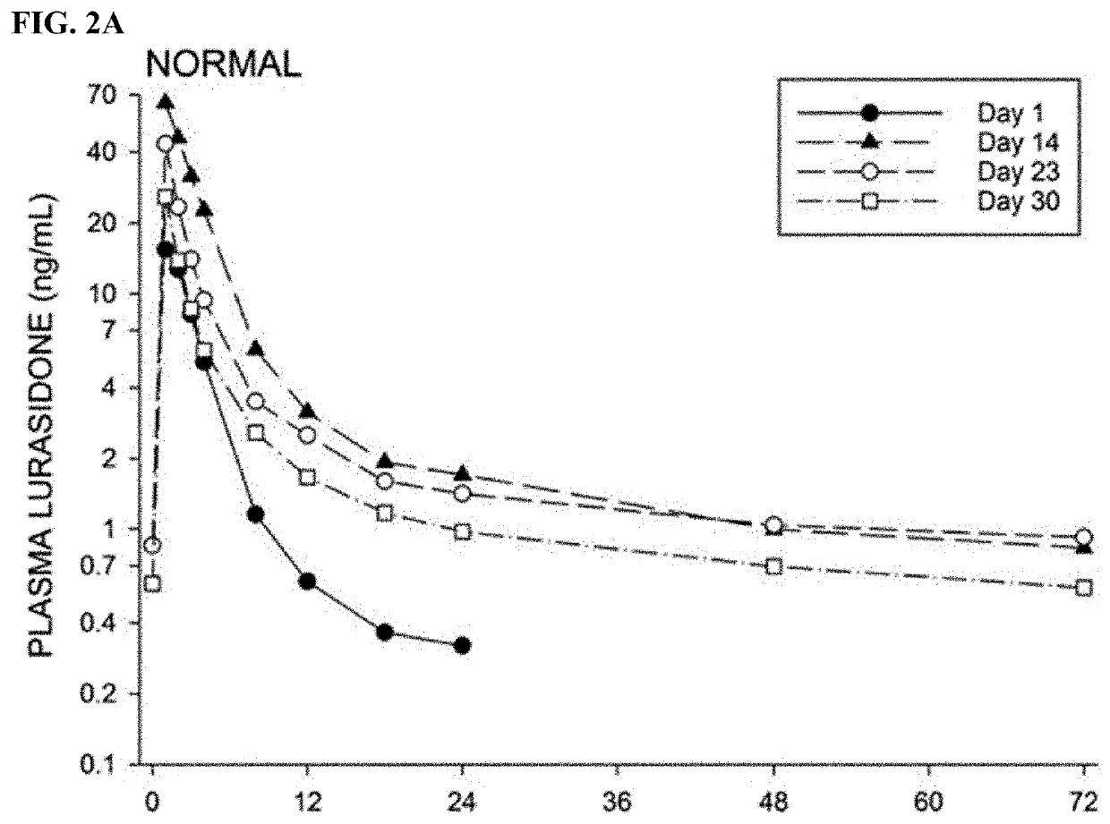 Methods of treatment with cyp3a4 substrate drugs