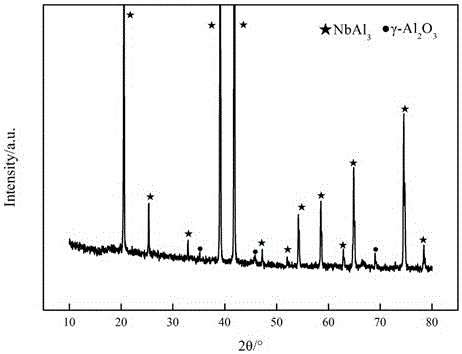 Method for preparing composite coating by adopting multi-stage pack cementation aluminizing in combination with micro-arc oxidation