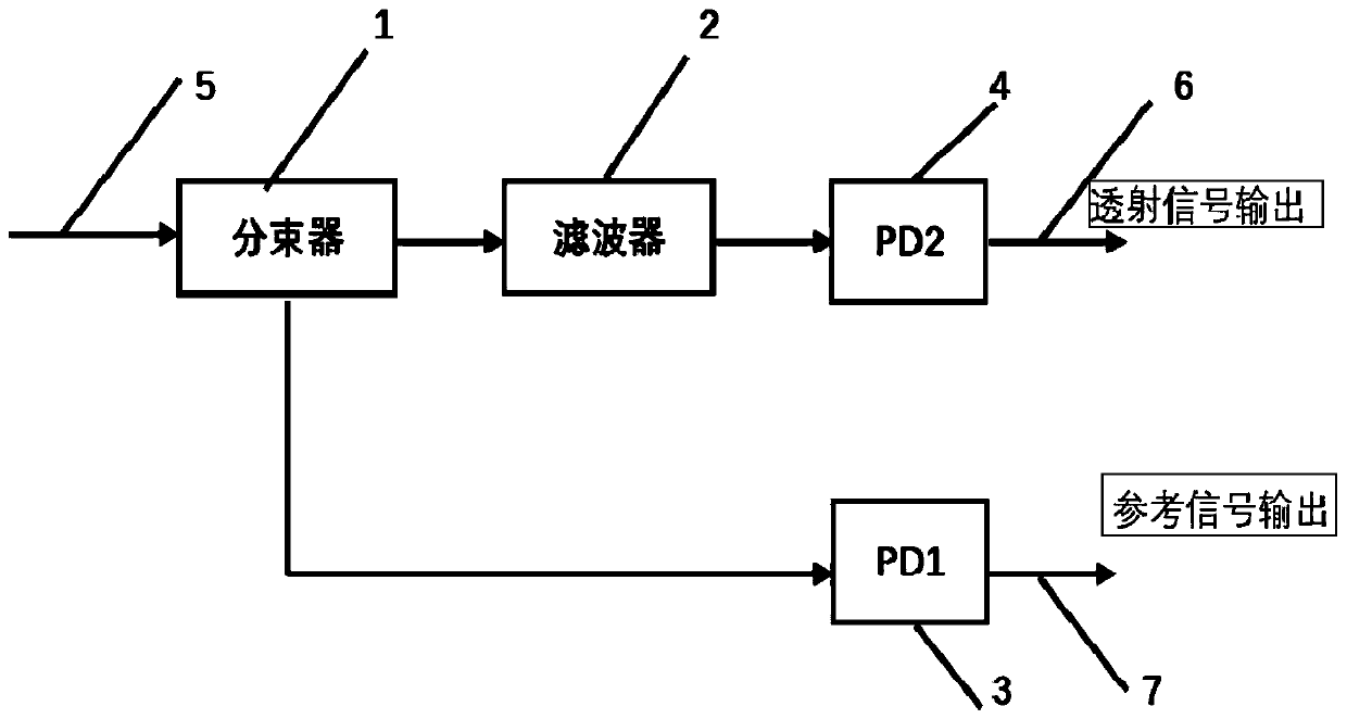 Wavelength locker and wavelength-tunable laser