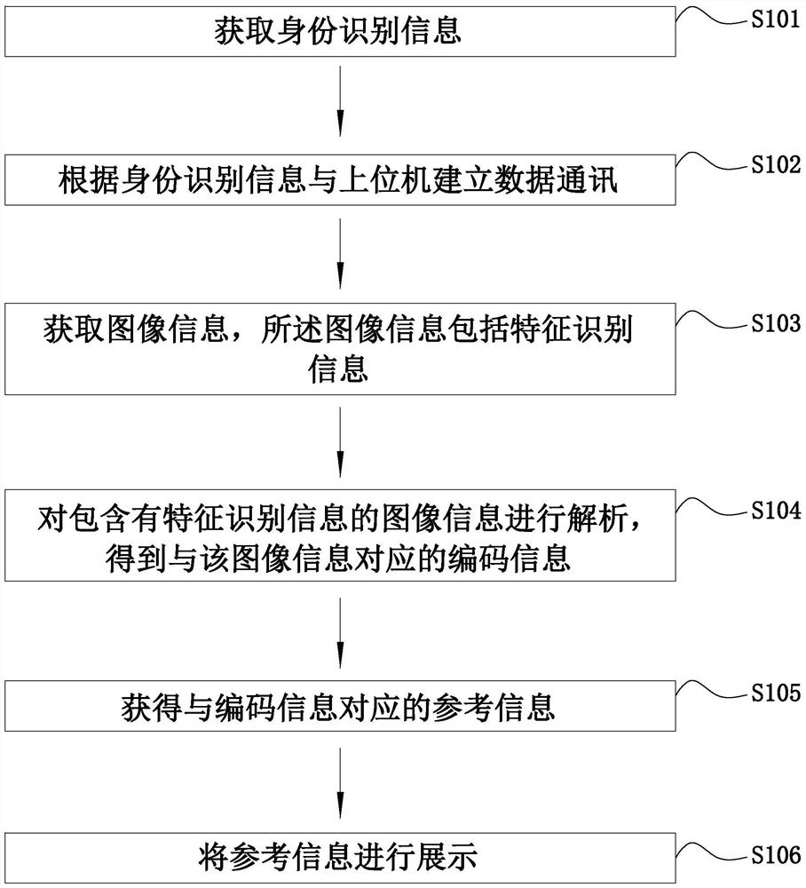 Elevator maintenance method, maintenance device and maintenance system based on Internet-of-things, and computer readable storage medium