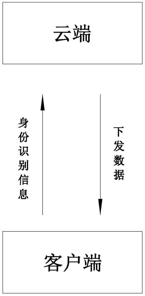 Elevator maintenance method, maintenance device and maintenance system based on Internet-of-things, and computer readable storage medium