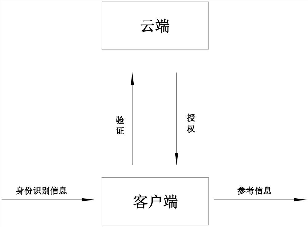 Elevator maintenance method, maintenance device and maintenance system based on Internet-of-things, and computer readable storage medium