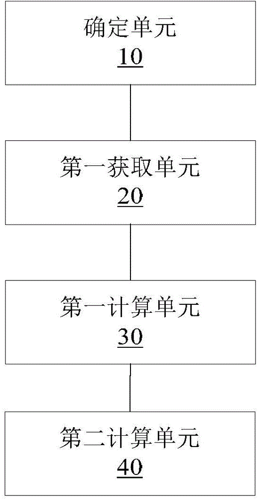 Statistical method and device for TV-watching duration of TV channels